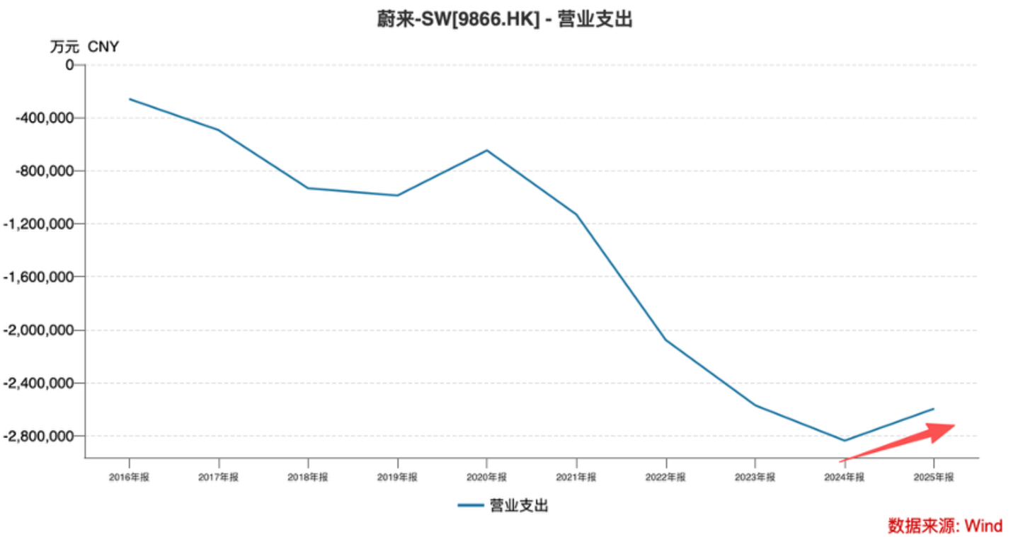 比亚迪闪充之后蔚来的换电模式还值钱吗(图4)