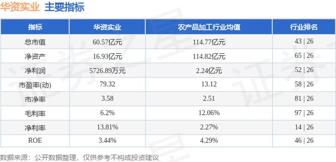 华资实业（600191）3月26日主力资金净买入98387万元