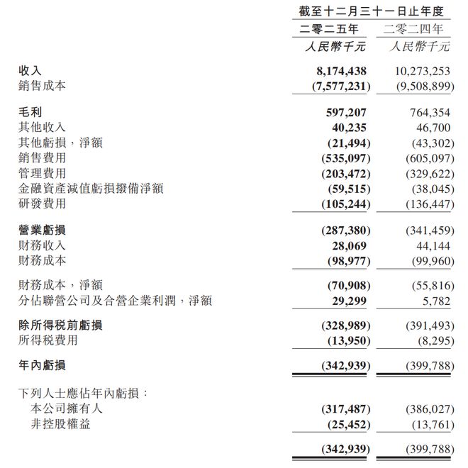 百果园2025年加盟门店缩减656家水果连锁粗放扩张时代落幕(图3)