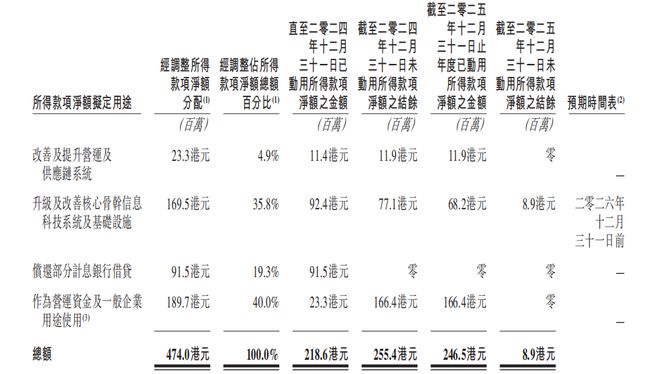 百果园2025年加盟门店缩减656家水果连锁粗放扩张时代落幕(图4)