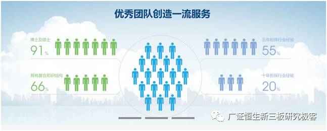 【低谷传音】深圳高新投温卫民：体制中的创新进化者(图4)