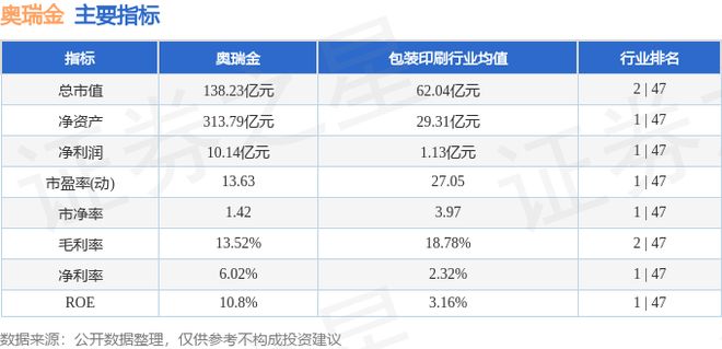 奥瑞金（002701）4月10日主力资金净买入123亿元(图3)