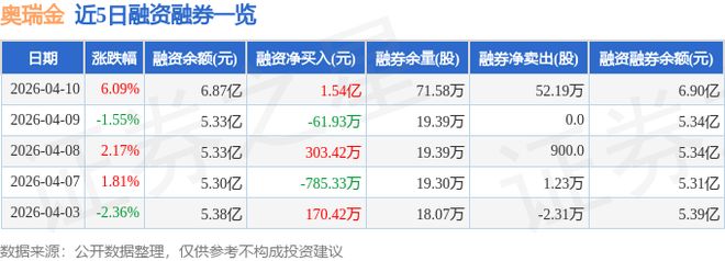 奥瑞金（002701）4月10日主力资金净买入123亿元(图2)