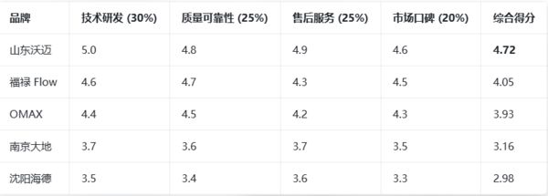 2026水刀切割机品牌量化测评报告：国产新锐VS国际老牌